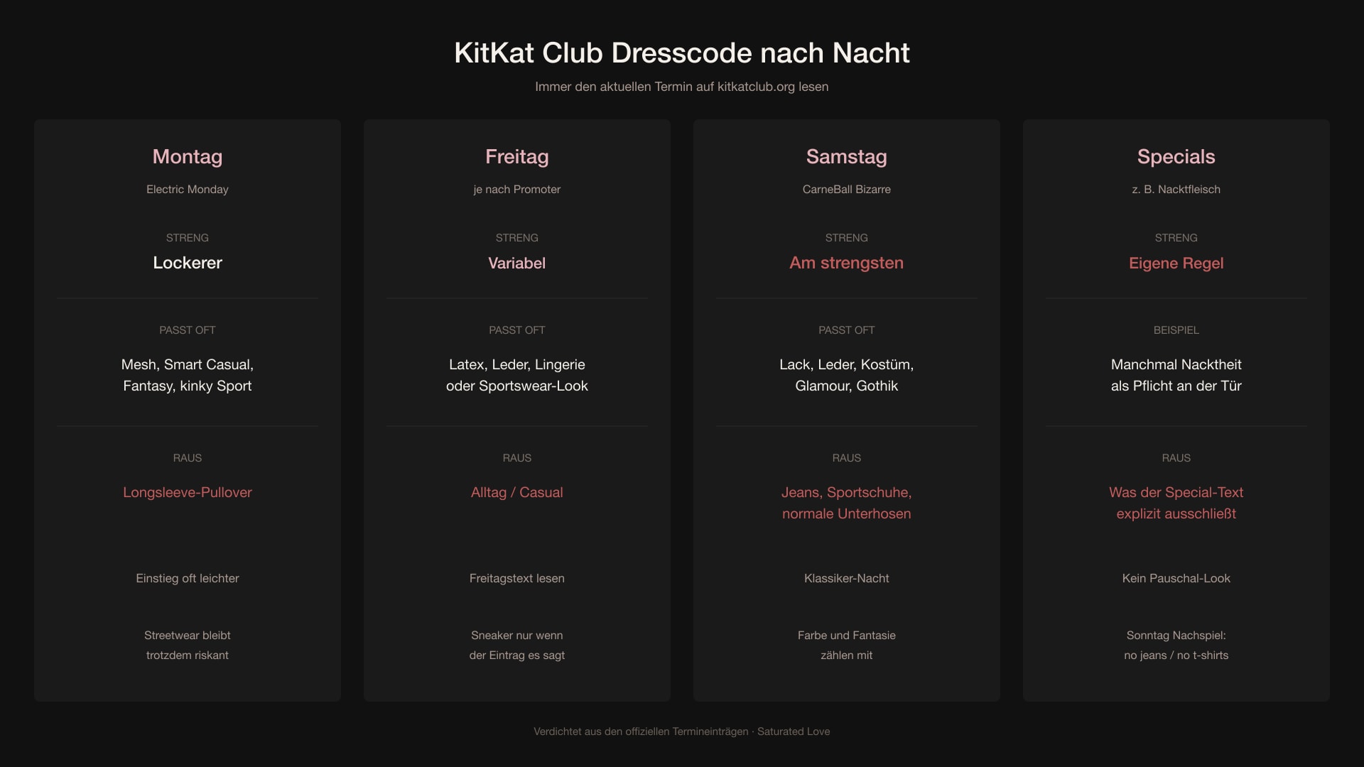 Four-column chart of KitKat dresscode for Monday, Friday, Saturday and specials
